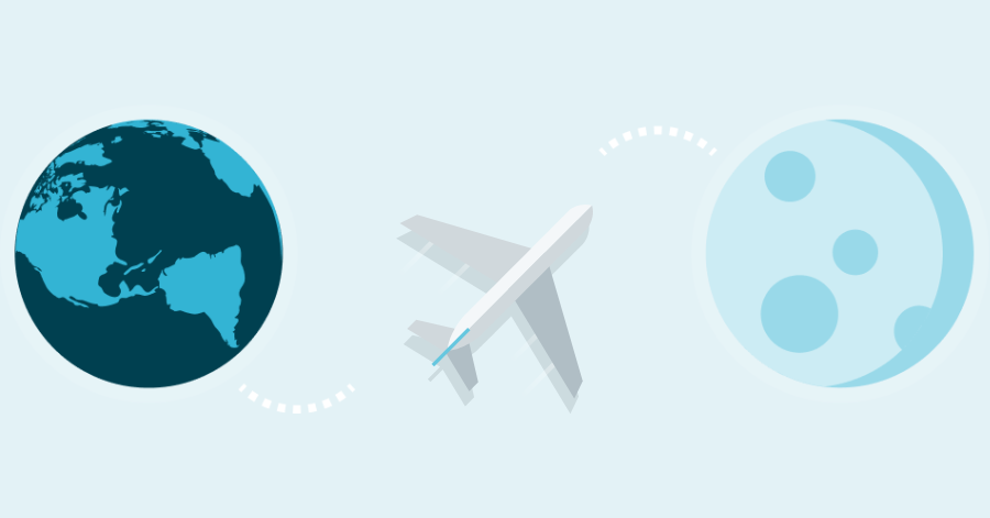 Yo can fly 620 round-trip flights to the moon and back if 10% of Norwegians reduced their clothing consumption to five items a year. The image shows a flight from planet Earth to the moon 