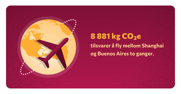 Klimakonkurransen resultat   -min